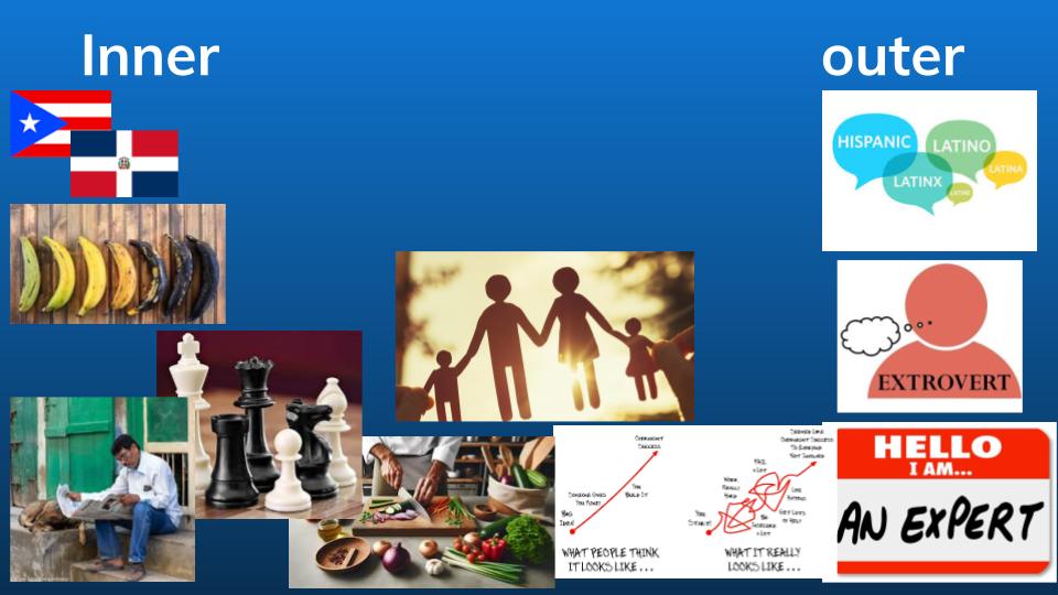 example of a culture collage a participant made with their inner and outer identities