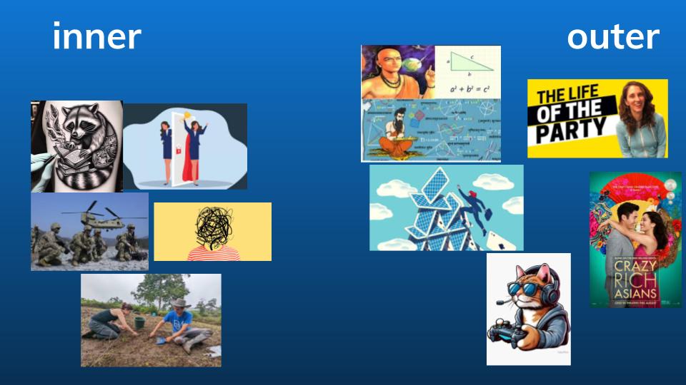example of a culture collage a participant made with their inner and outer identities