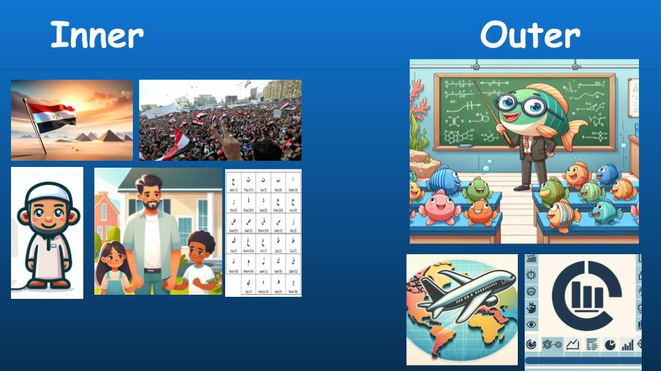 example of a culture collage a participant made with their inner and outer identities
