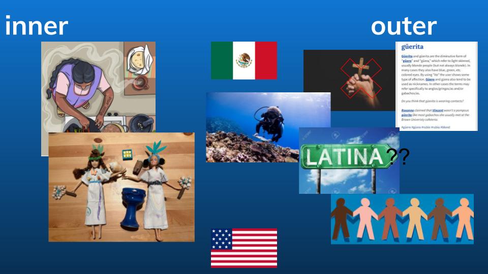 example of a culture collage a participant made with their inner and outer identities